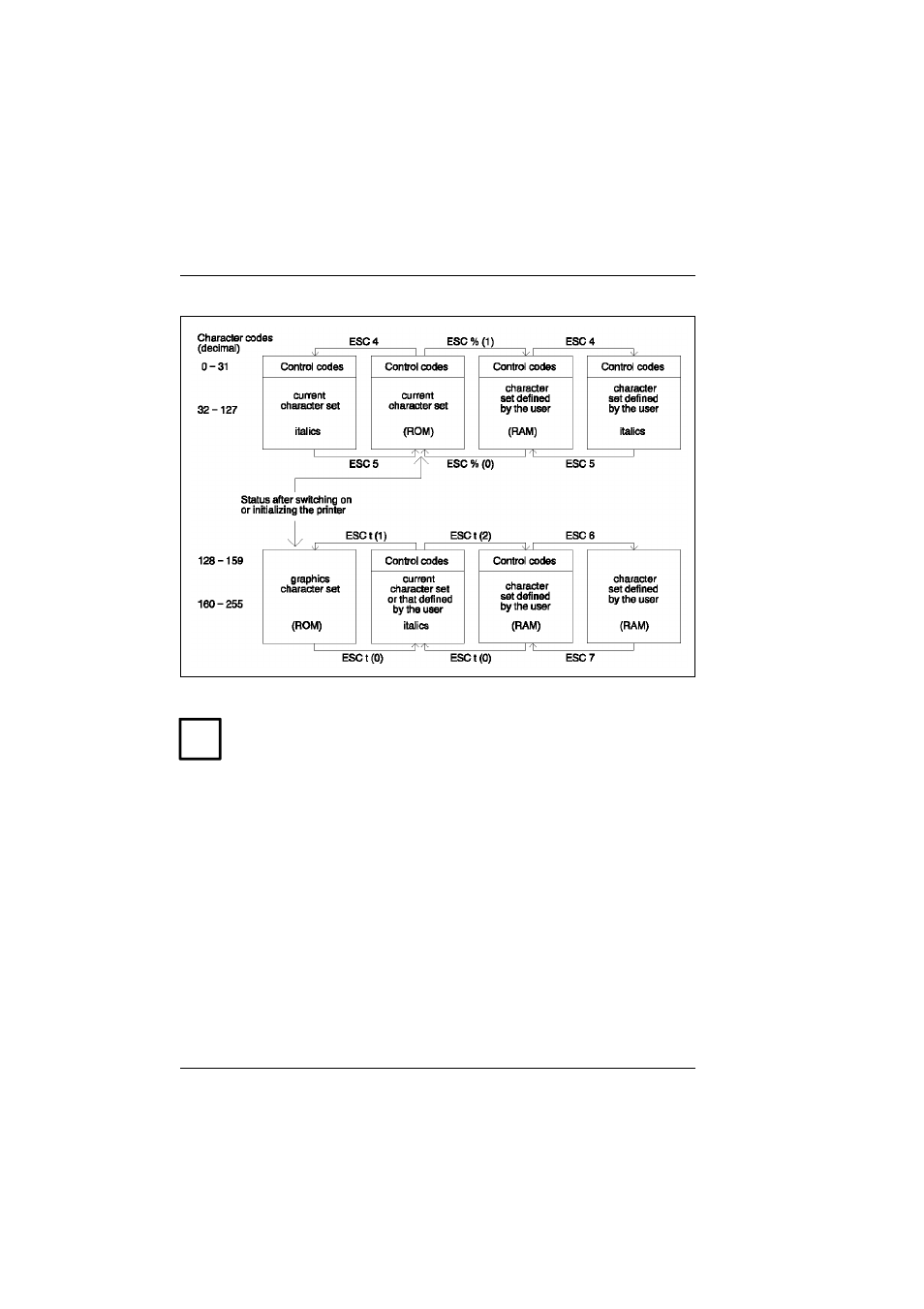 Tally Genicom T5023+ User Manual | Page 142 / 404