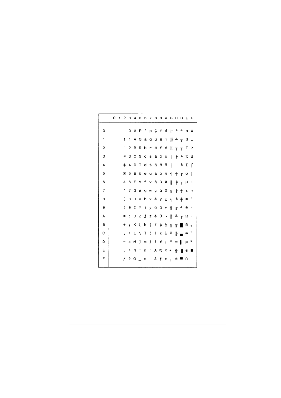 Code page 437 | Tally Genicom T5023+ User Manual | Page 317 / 404