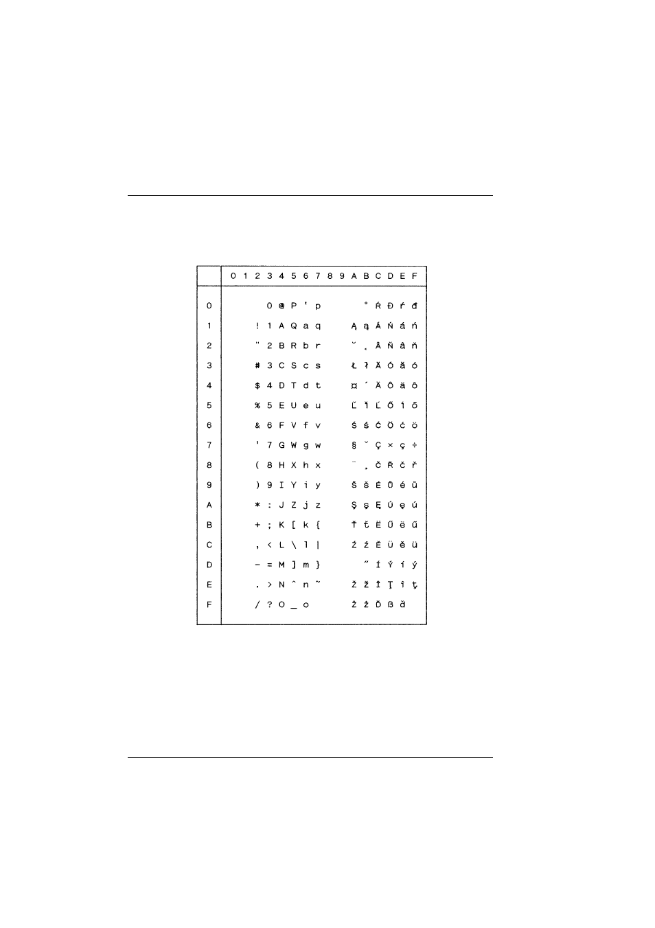 Iso 8859-2 latin no. 2 | Tally Genicom T5023+ User Manual | Page 318 / 404
