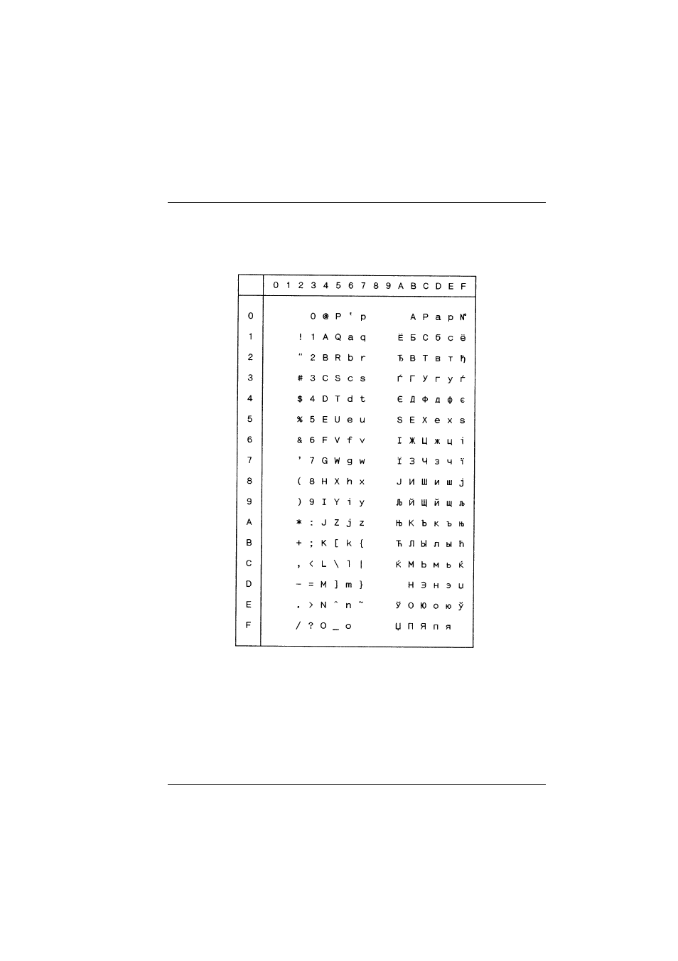 Iso 8859-5 cyrillic | Tally Genicom T5023+ User Manual | Page 319 / 404