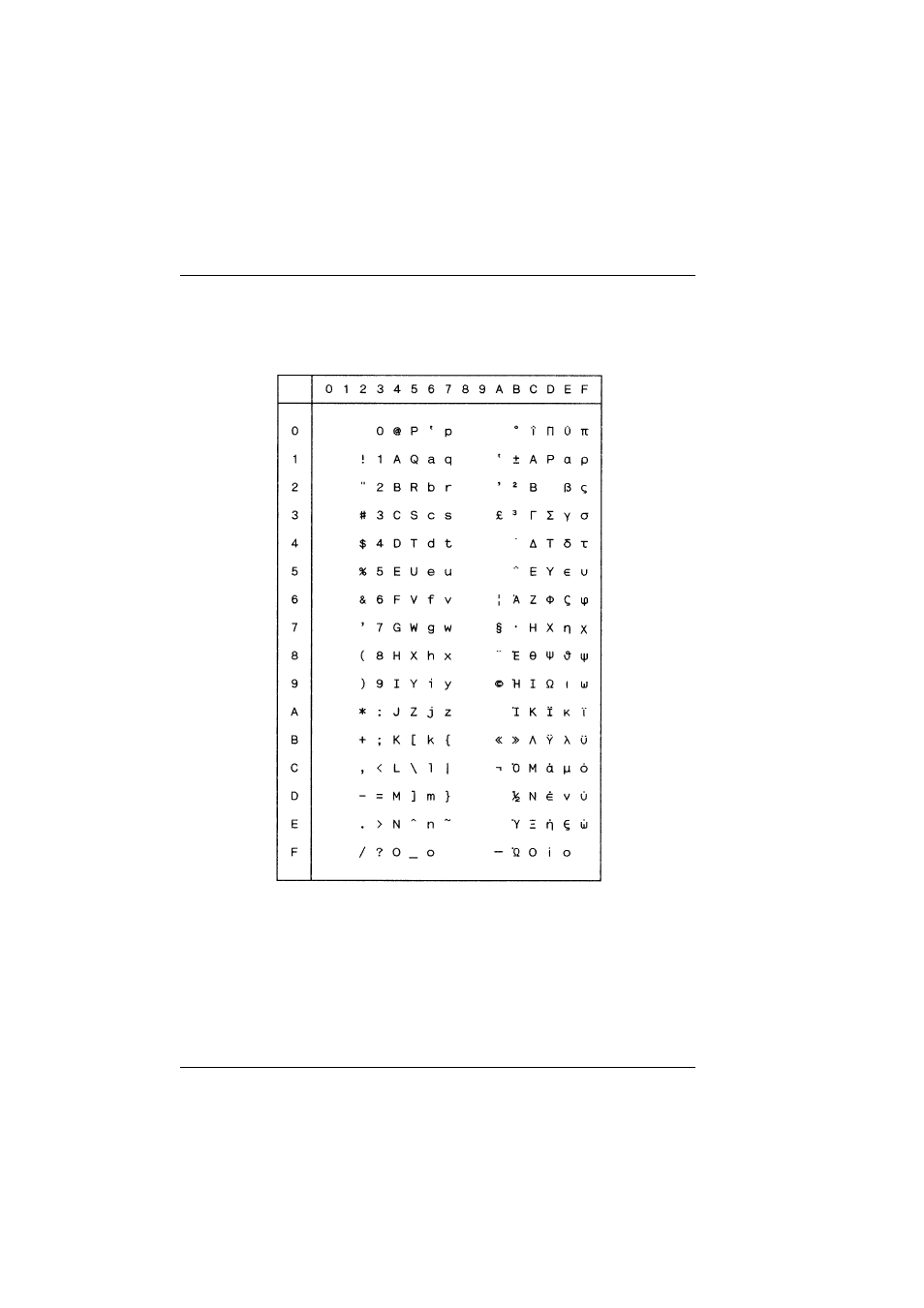 Iso 8859-7 greek | Tally Genicom T5023+ User Manual | Page 320 / 404