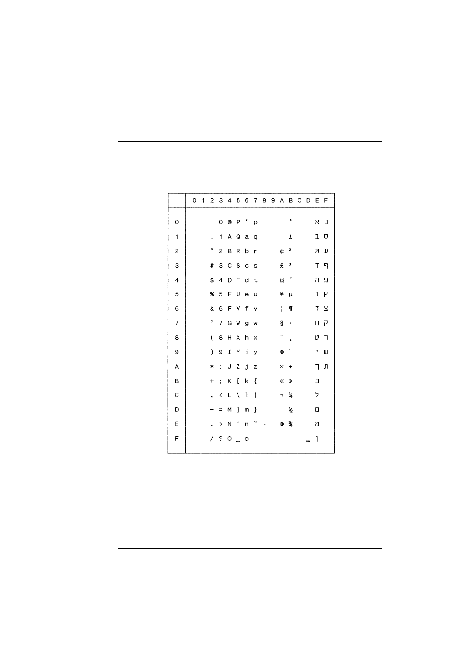Iso 8859-8 hebrew, Character sets for the olivetti emulation | Tally Genicom T5023+ User Manual | Page 321 / 404
