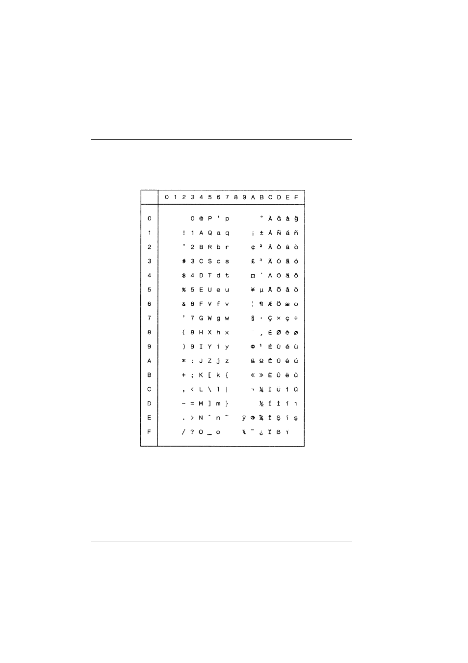 Iso 8859-9 latin no. 5 | Tally Genicom T5023+ User Manual | Page 322 / 404
