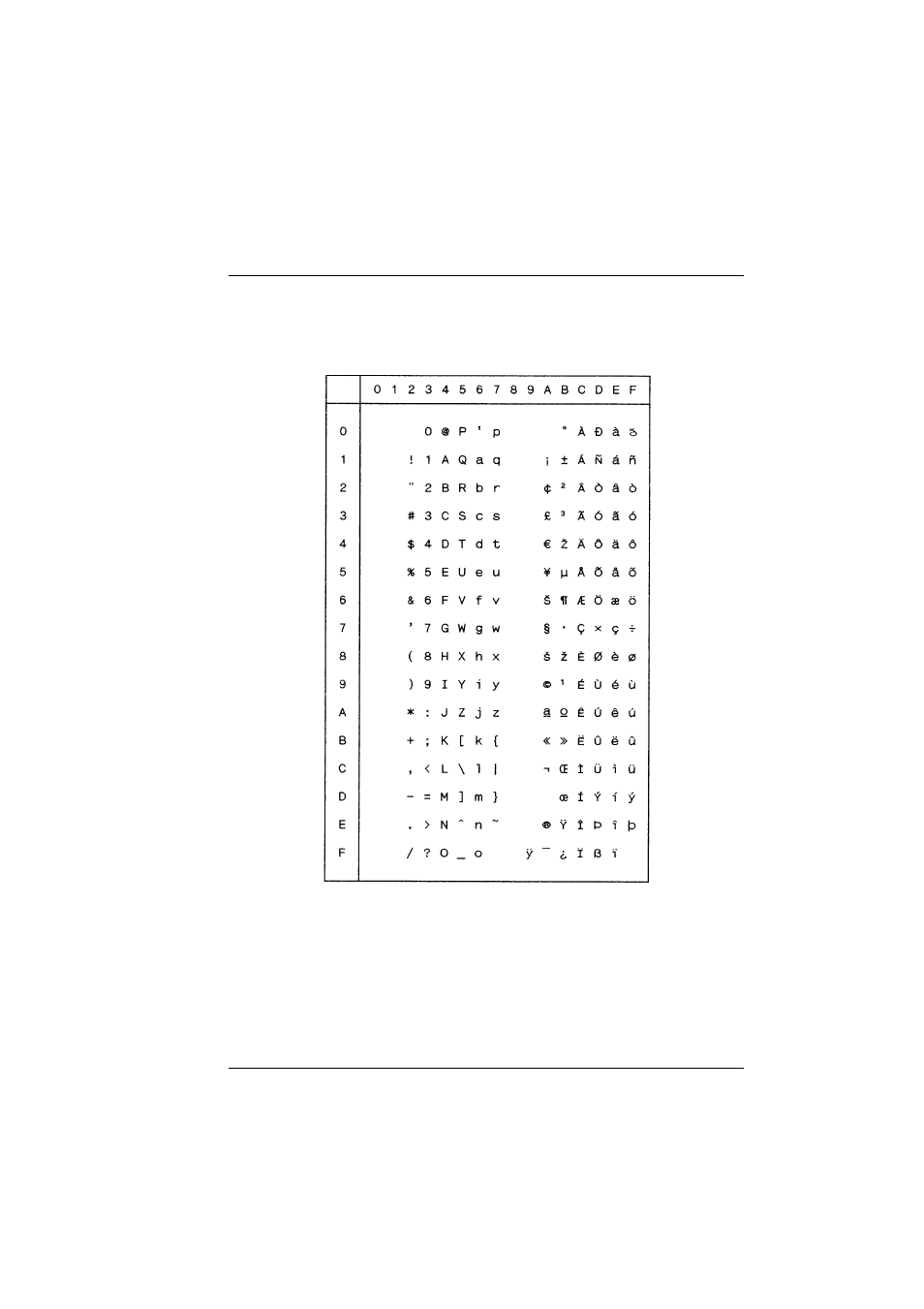 Iso 8859-15 | Tally Genicom T5023+ User Manual | Page 323 / 404