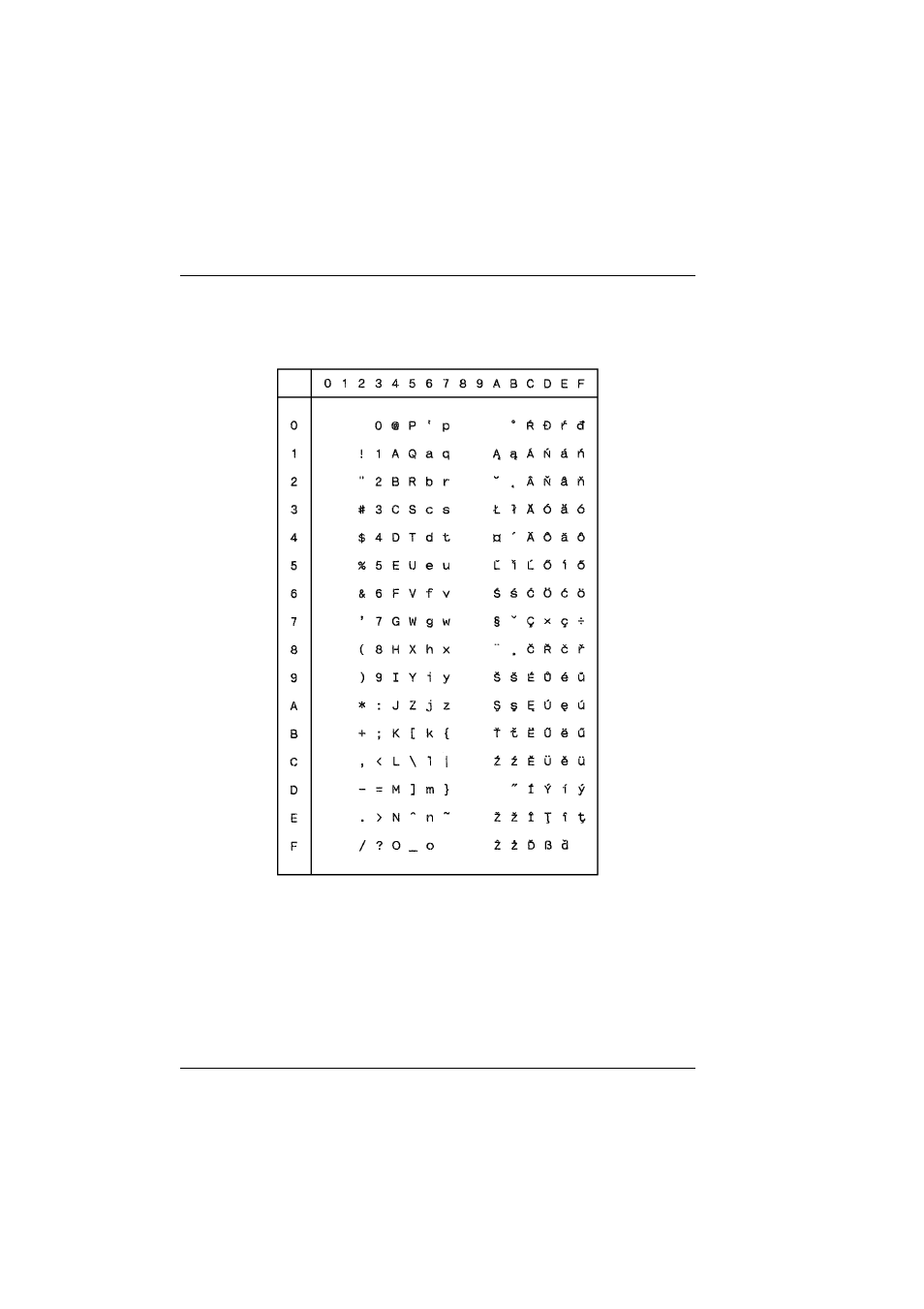 Code page iso 2 | Tally Genicom T5023+ User Manual | Page 326 / 404