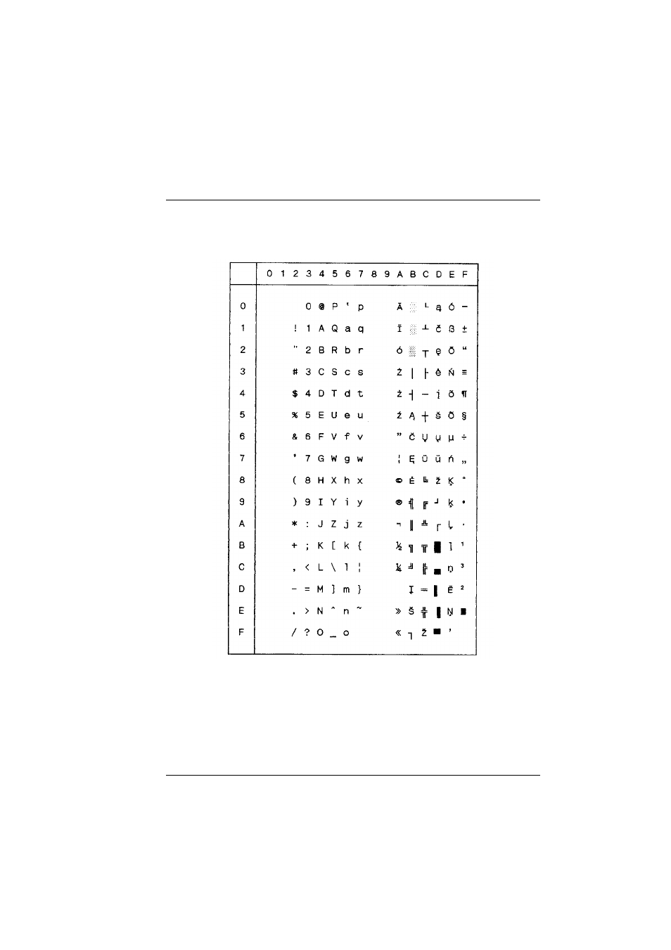 Code page 775 latin / baltic | Tally Genicom T5023+ User Manual | Page 327 / 404