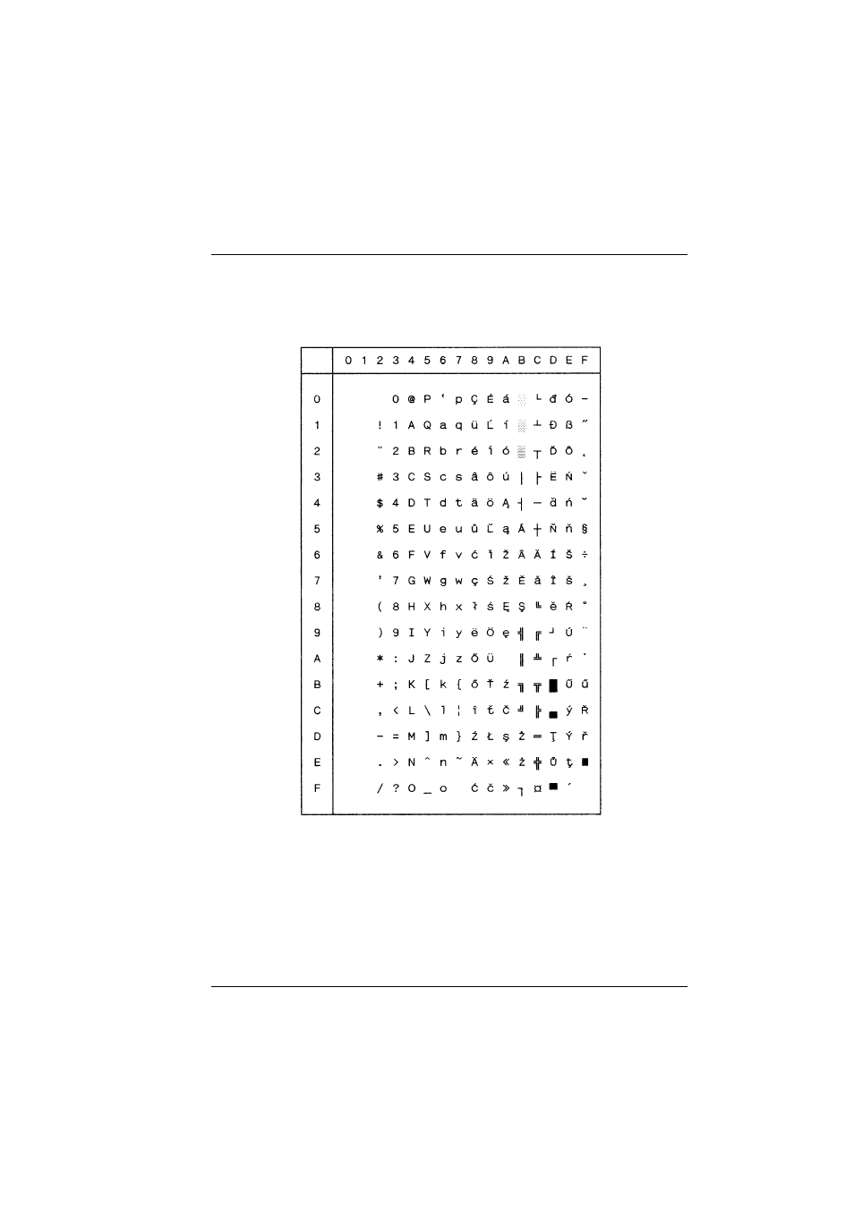 Code page 852 latin 2 | Tally Genicom T5023+ User Manual | Page 329 / 404