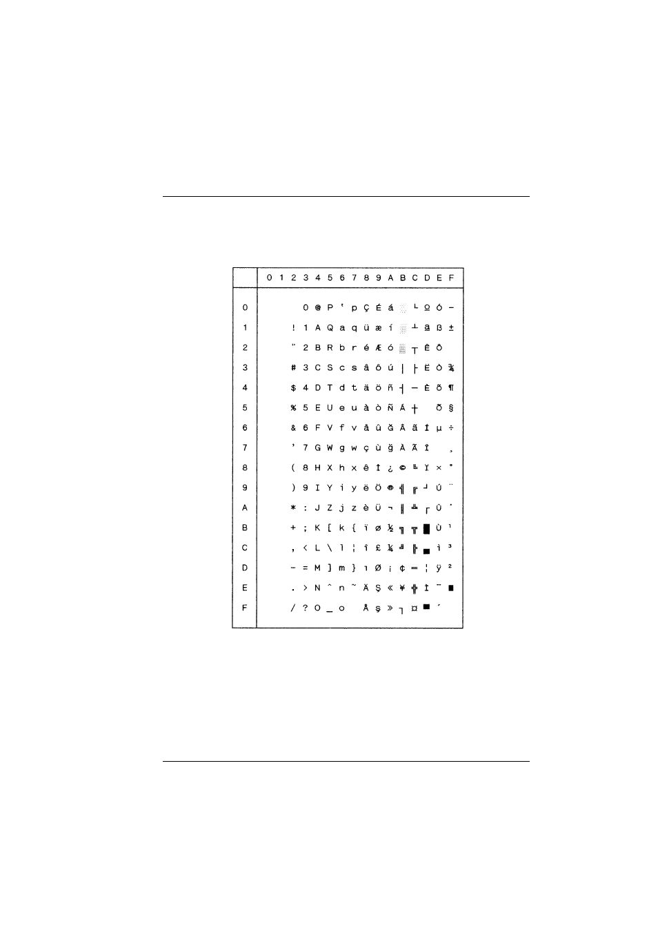 Code page 857 latin 5 | Tally Genicom T5023+ User Manual | Page 331 / 404