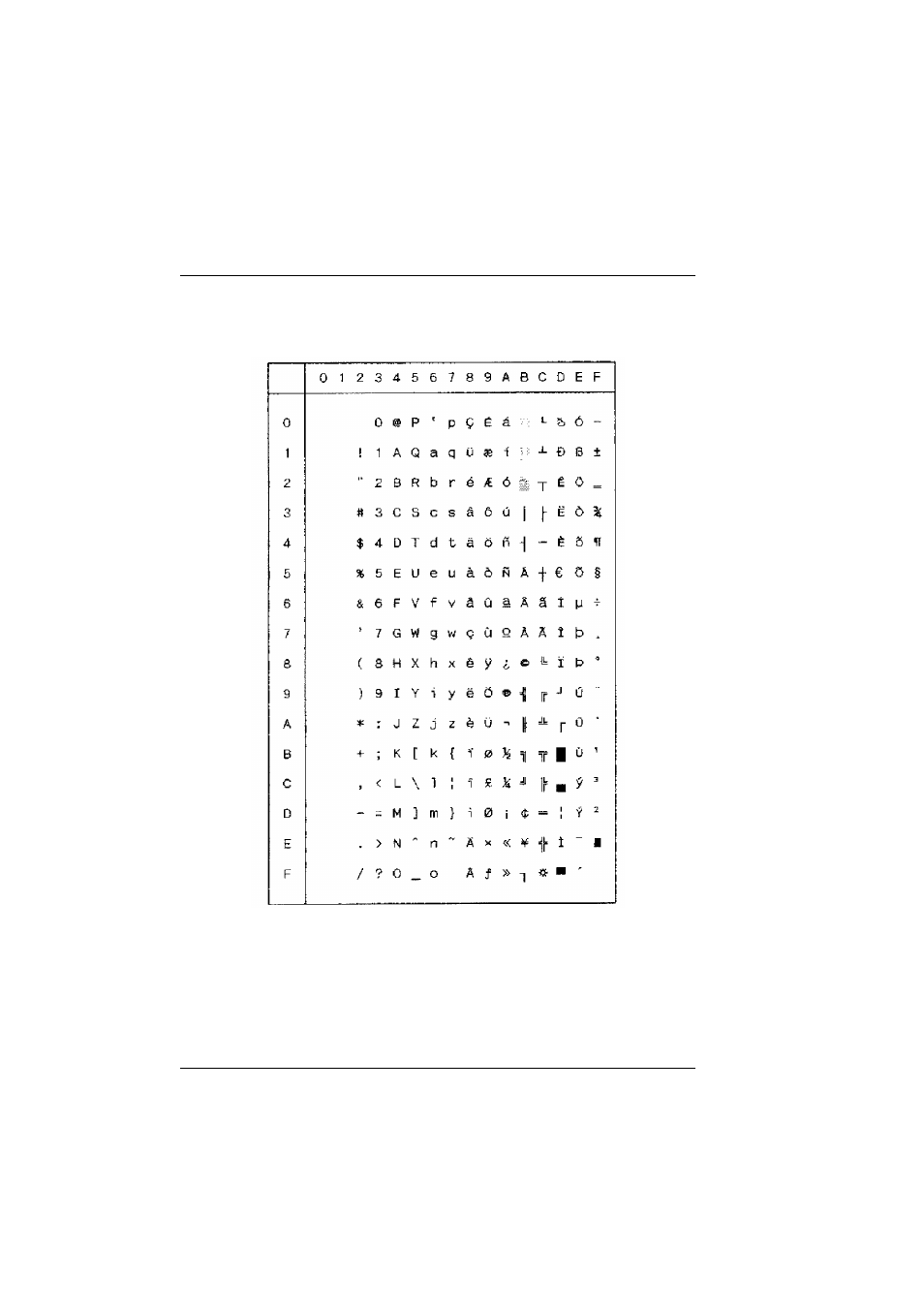 Pc code page 858 | Tally Genicom T5023+ User Manual | Page 332 / 404