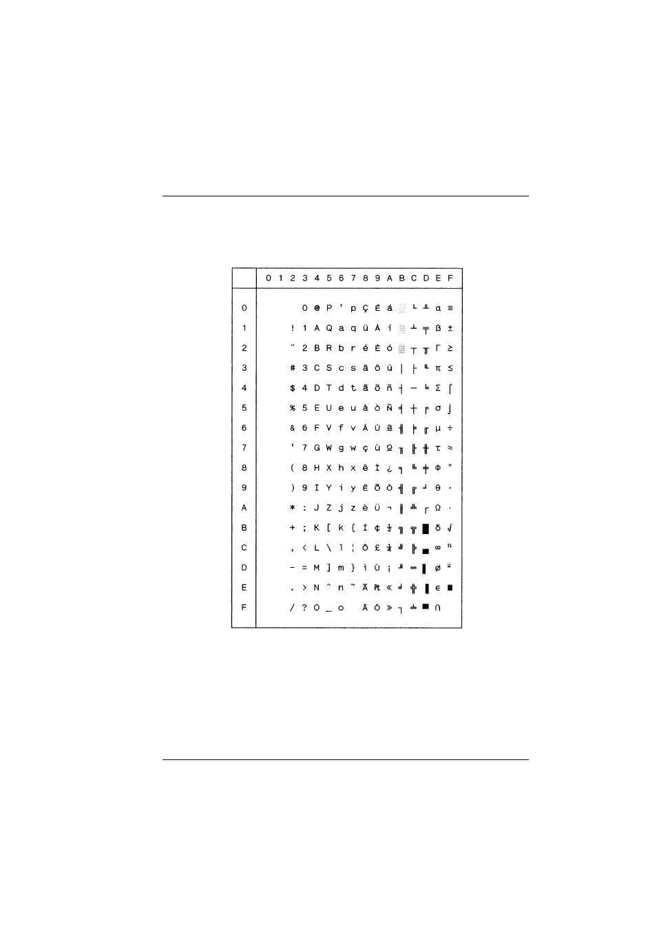 Code page 860 (portugal) | Tally Genicom T5023+ User Manual | Page 333 / 404