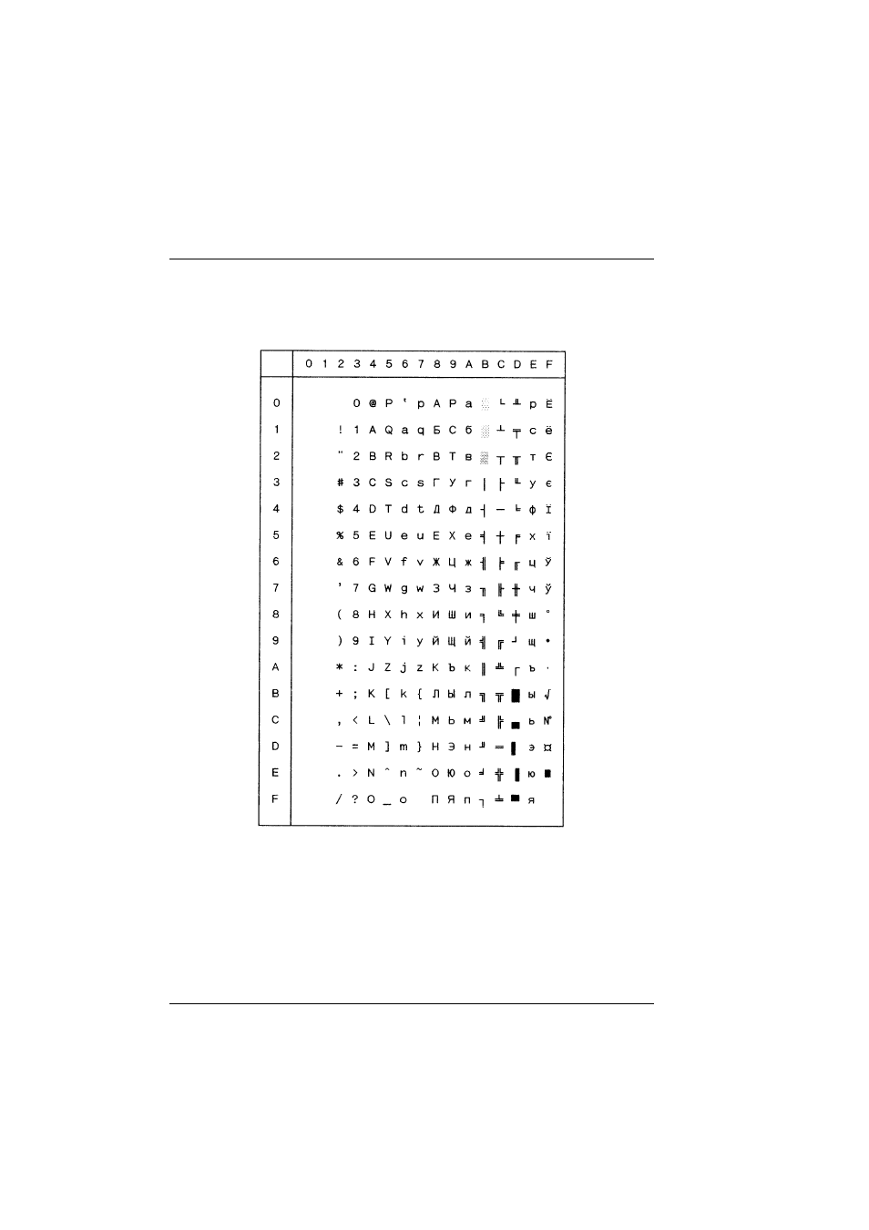 Code page 866 latin/cyrillic | Tally Genicom T5023+ User Manual | Page 334 / 404