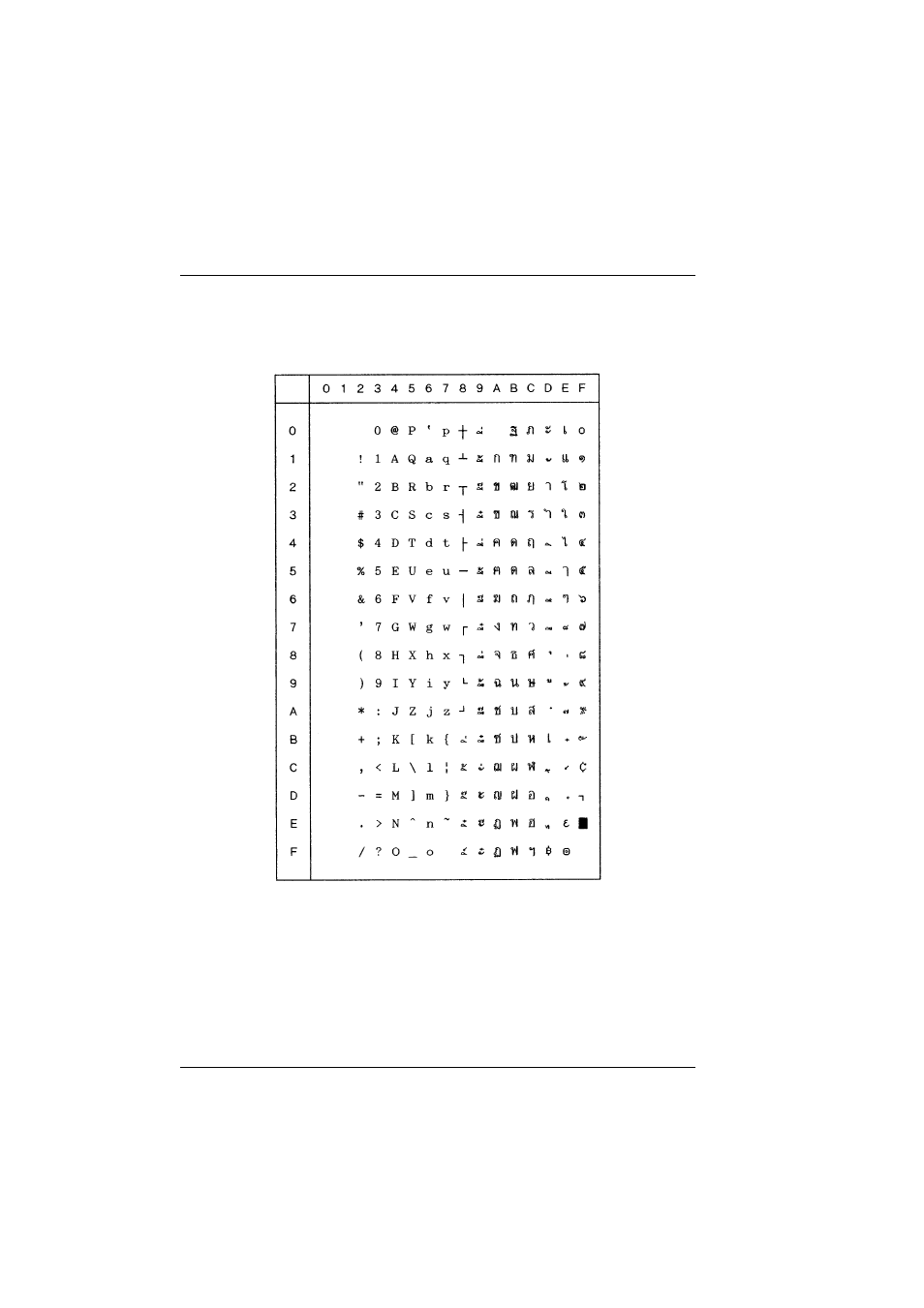 Thailand character set (customer specific) | Tally Genicom T5023+ User Manual | Page 336 / 404