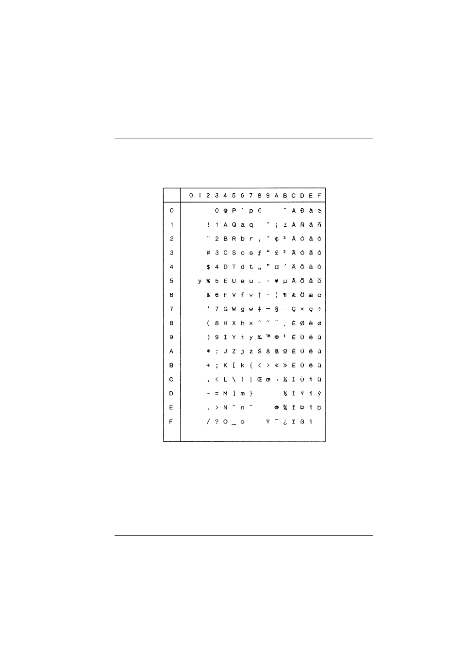 1252 windows latin 1 | Tally Genicom T5023+ User Manual | Page 339 / 404