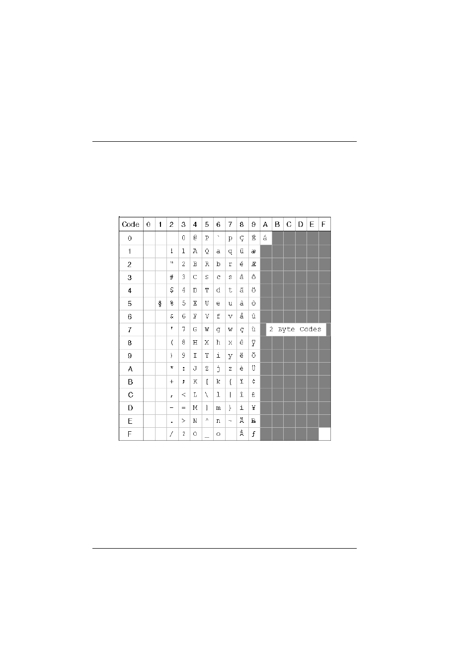 Printer: two-byte mode | Tally Genicom T5023+ User Manual | Page 346 / 404