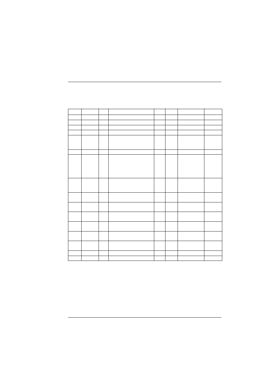 Range of commands for the proprinterxl24 and 4722 | Tally Genicom T5023+ User Manual | Page 359 / 404