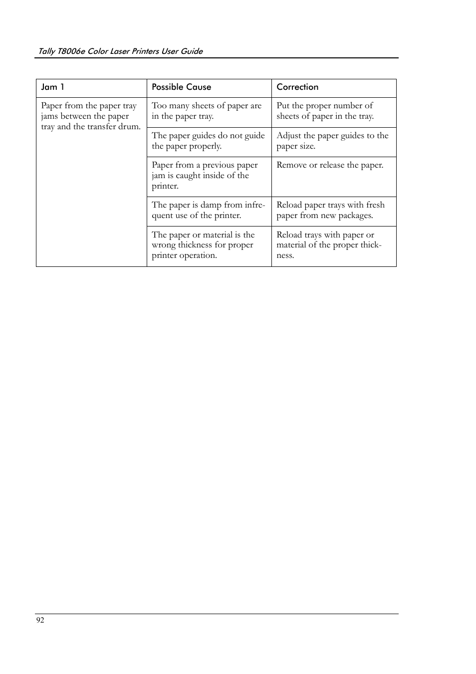 Tally Genicom Tally Colour Laser T8006e User Manual | Page 100 / 200