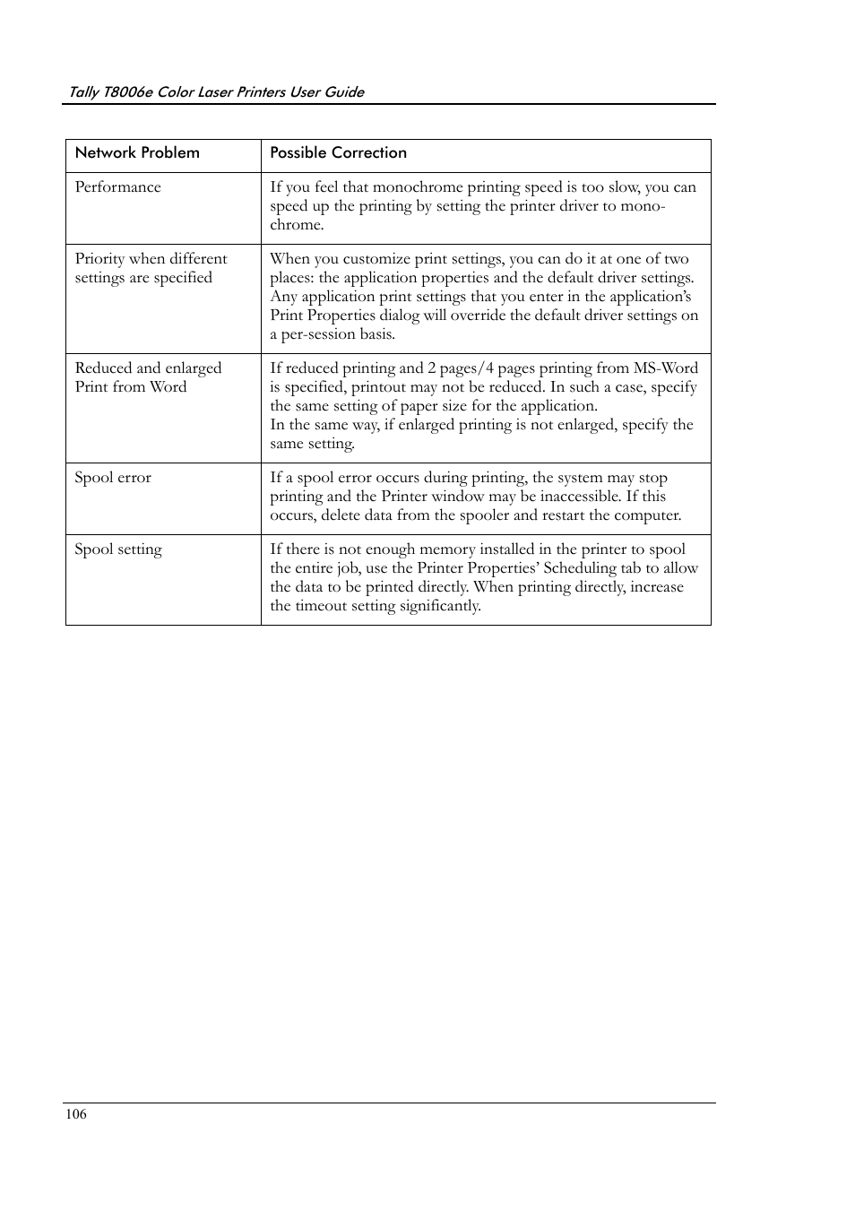 Tally Genicom Tally Colour Laser T8006e User Manual | Page 114 / 200