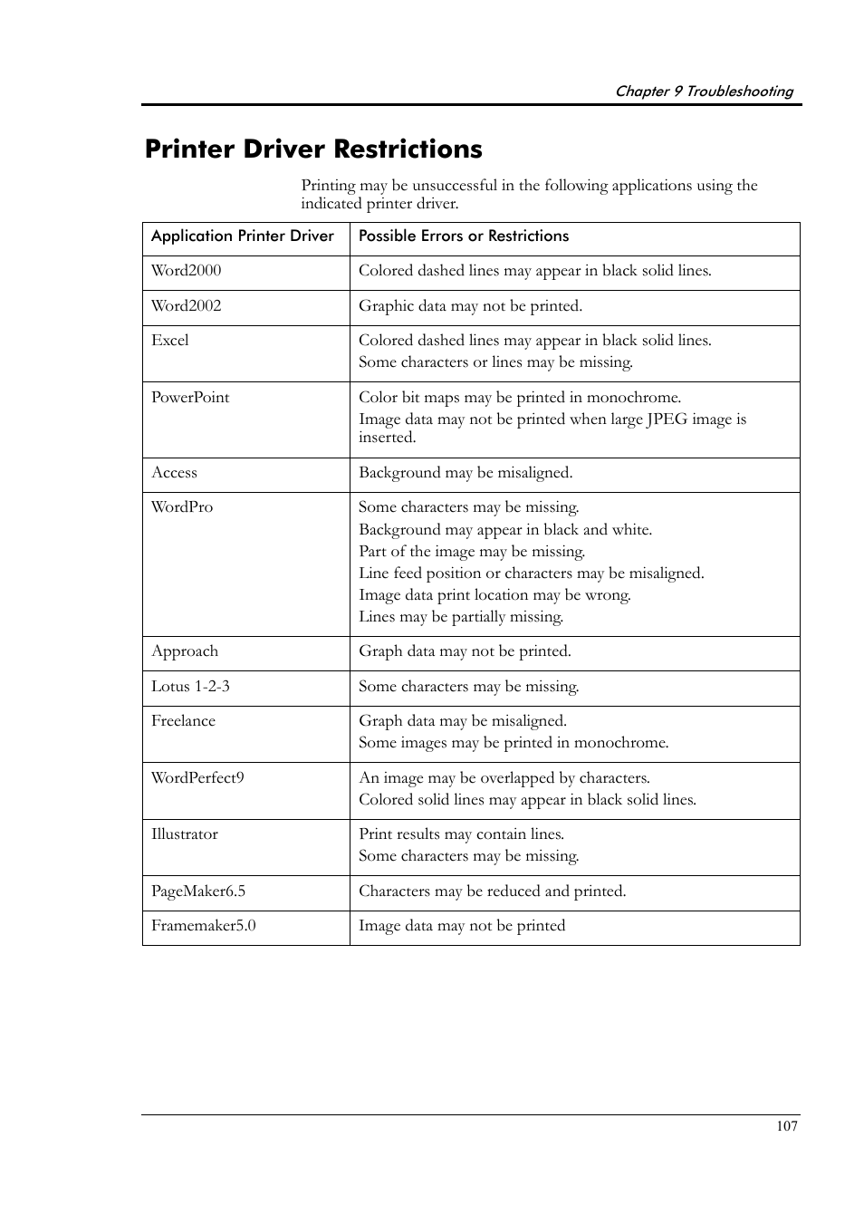 Printer driver restrictions | Tally Genicom Tally Colour Laser T8006e User Manual | Page 115 / 200