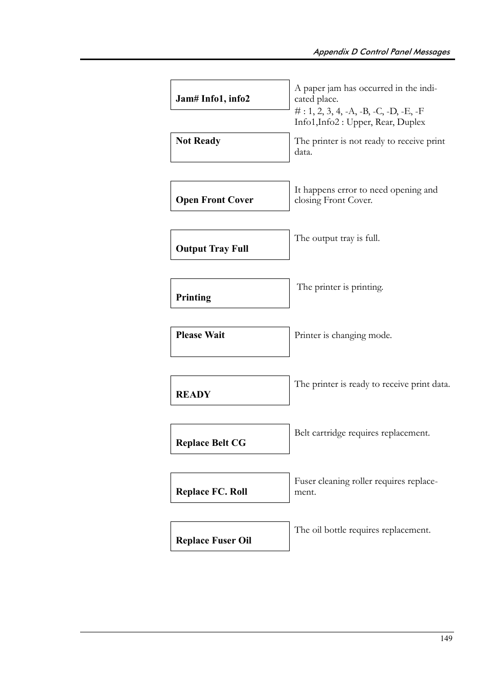 Tally Genicom Tally Colour Laser T8006e User Manual | Page 157 / 200