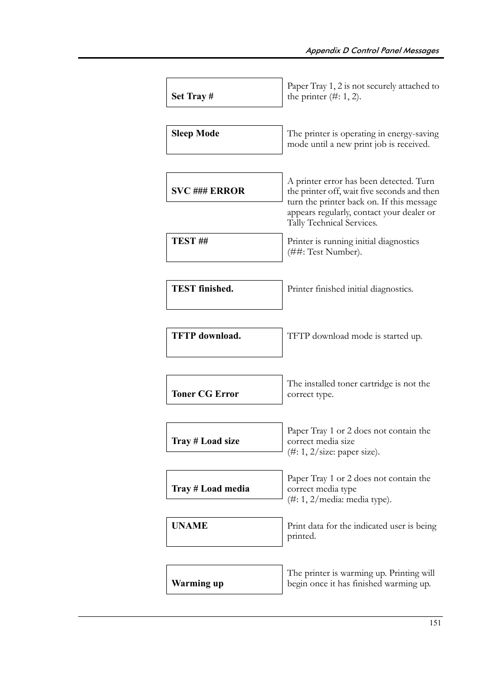 Tally Genicom Tally Colour Laser T8006e User Manual | Page 159 / 200