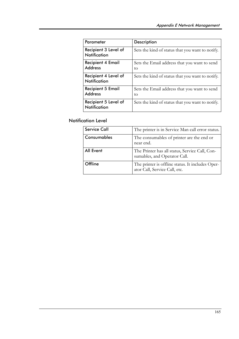 Notification level | Tally Genicom Tally Colour Laser T8006e User Manual | Page 173 / 200