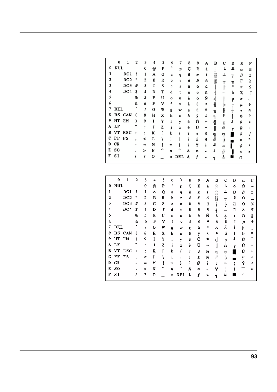Ibm code pages | Tally Genicom 5040 User Manual | Page 101 / 142