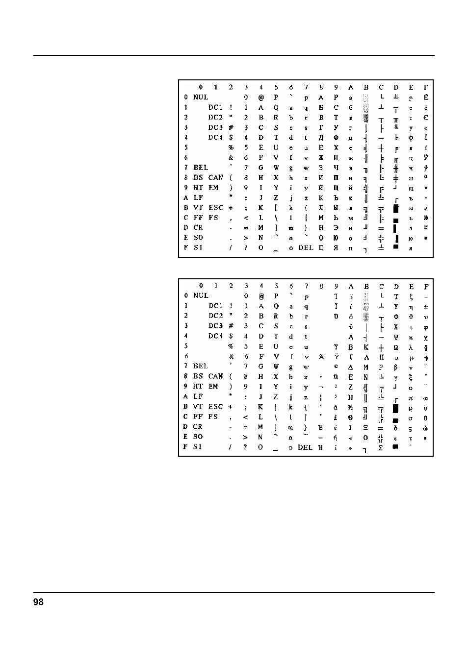 Tally Genicom 5040 User Manual | Page 106 / 142