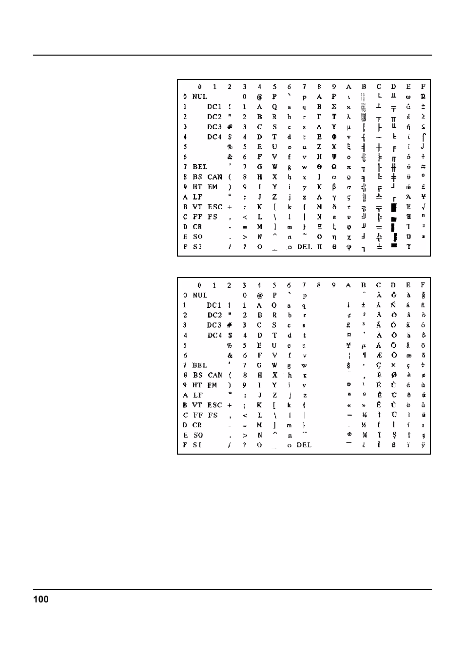 Tally Genicom 5040 User Manual | Page 108 / 142