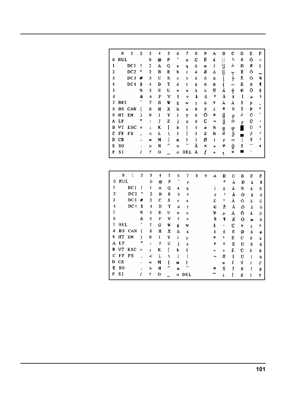 Tally Genicom 5040 User Manual | Page 109 / 142
