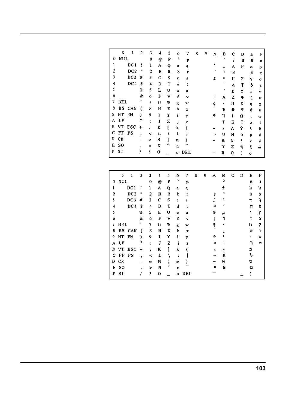 Iso 8859-7, Iso 8859-8 | Tally Genicom 5040 User Manual | Page 111 / 142