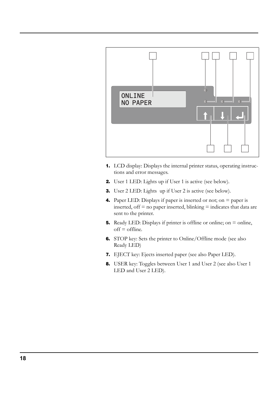 Display, indicators and keys, Online no paper | Tally Genicom 5040 User Manual | Page 26 / 142