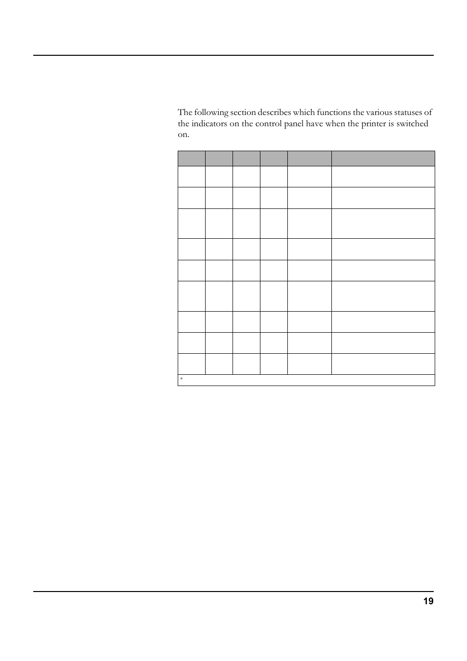 Status indicators, Status indicator variations | Tally Genicom 5040 User Manual | Page 27 / 142