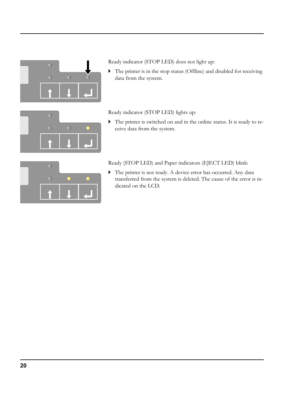 Ready indicator (stopled), Ready indicator (stop led) | Tally Genicom 5040 User Manual | Page 28 / 142