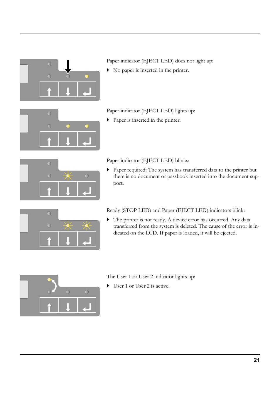Paper indicator (eject led), User 1 and user 2 indicators | Tally Genicom 5040 User Manual | Page 29 / 142