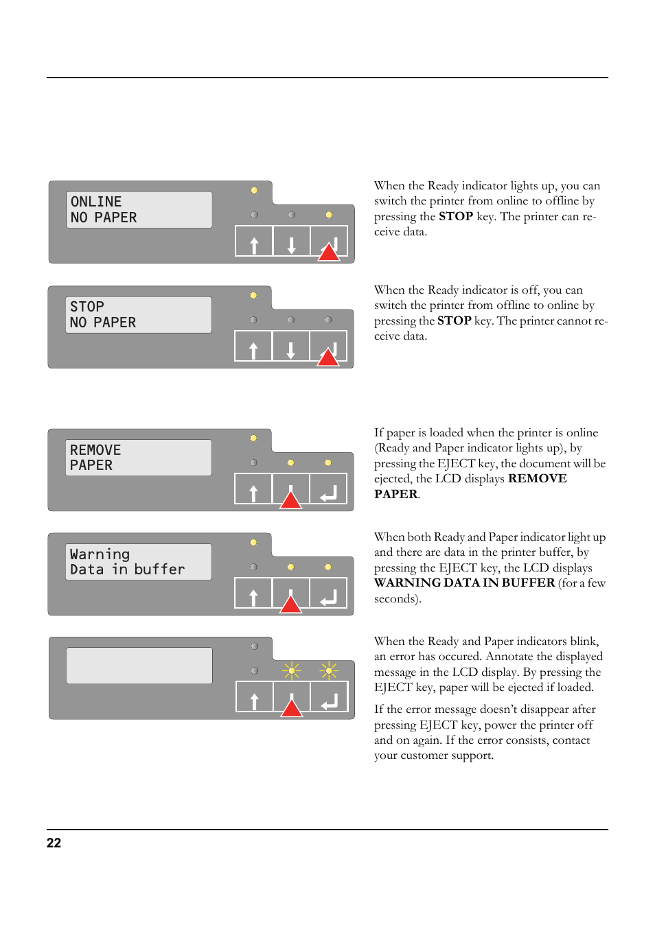 Key functions during operation, Stop key, Eject key | Key functions during operation, Online no paper, Stop no paper, Remove paper, Warning data in buffer | Tally Genicom 5040 User Manual | Page 30 / 142