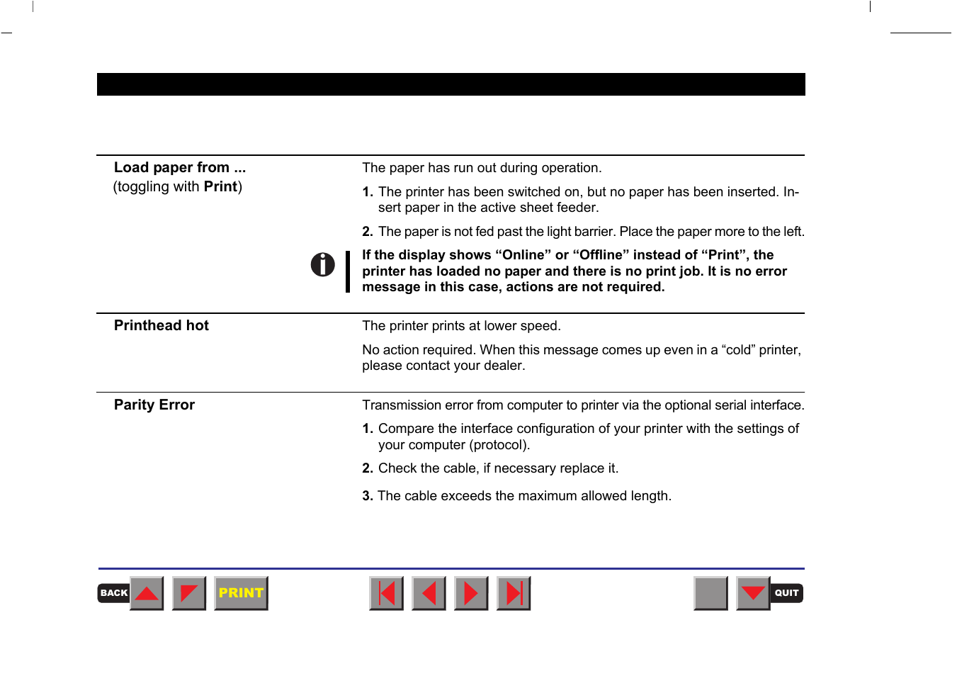 Error messages via the display, Load paper from, Printhead hot | Cover open, Parity error | Tally Genicom MATRIX PRINTER 2250 User Manual | Page 113 / 216