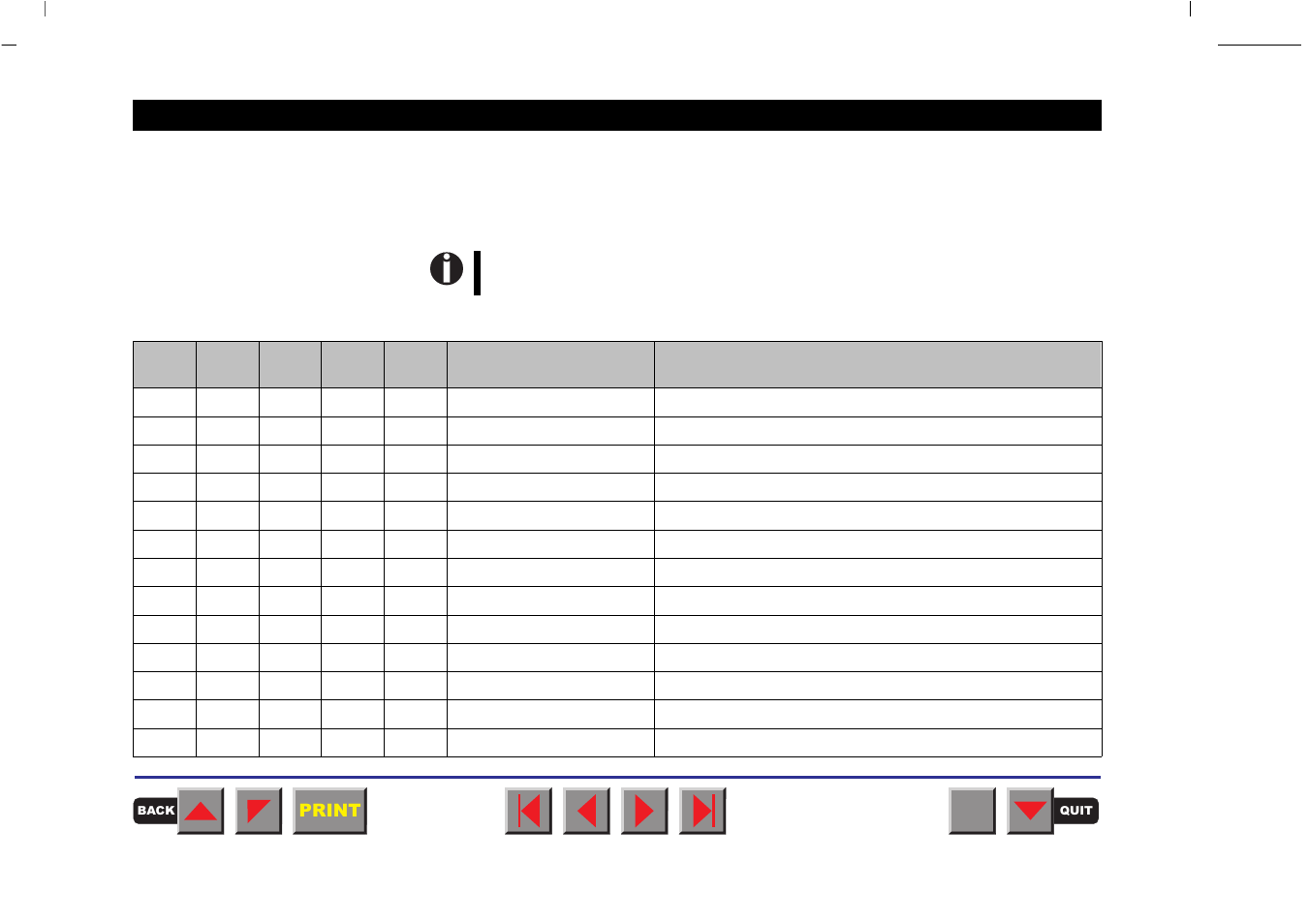 List of available control codes | Tally Genicom MATRIX PRINTER 2250 User Manual | Page 128 / 216