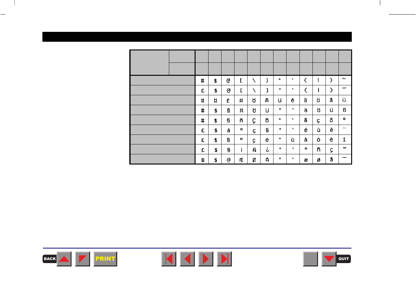 Mtpl international substitution characters | Tally Genicom MATRIX PRINTER 2250 User Manual | Page 156 / 216