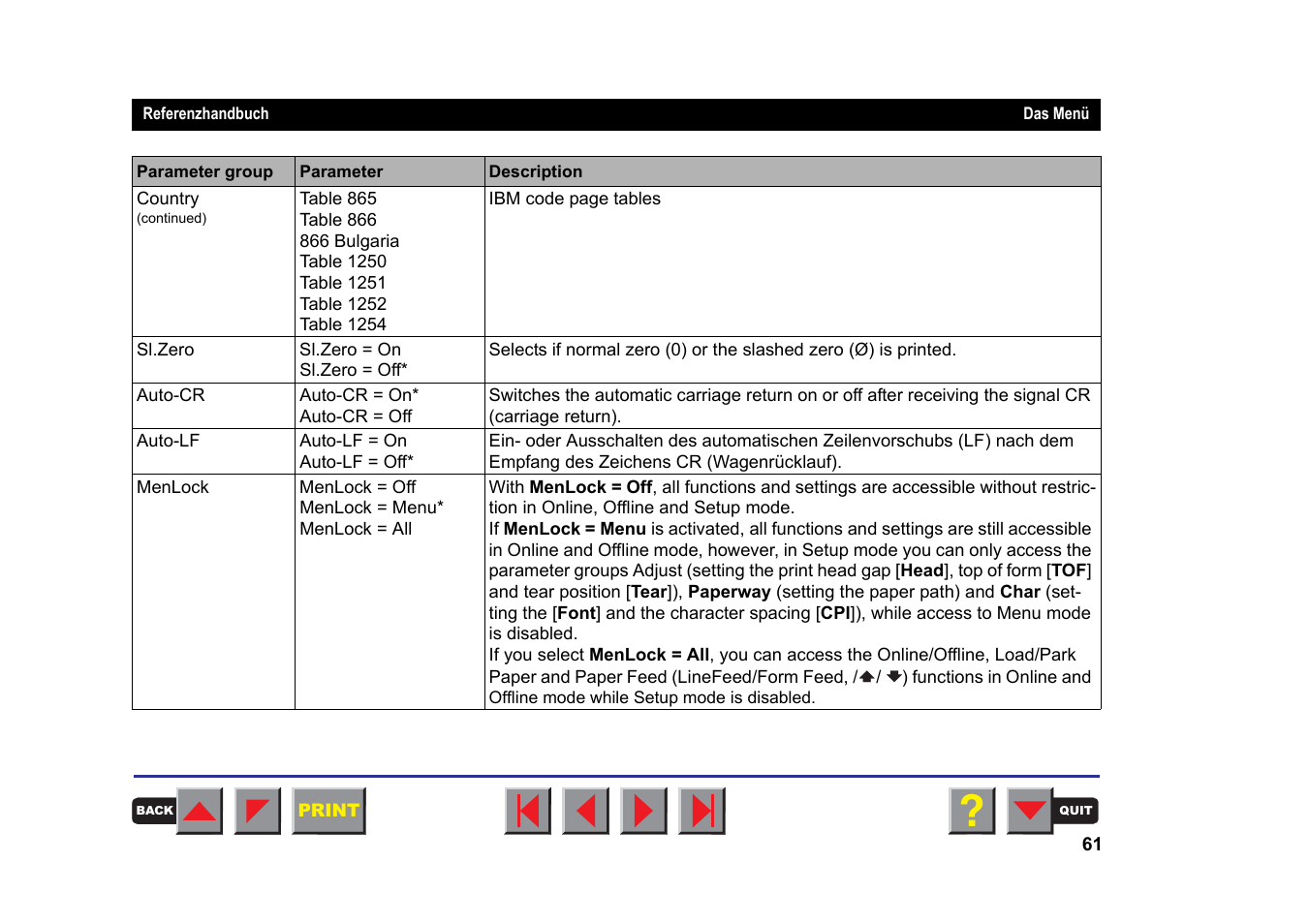 Menu description table, At the end of this chapter | Tally Genicom MATRIX PRINTER 2250 User Manual | Page 71 / 216
