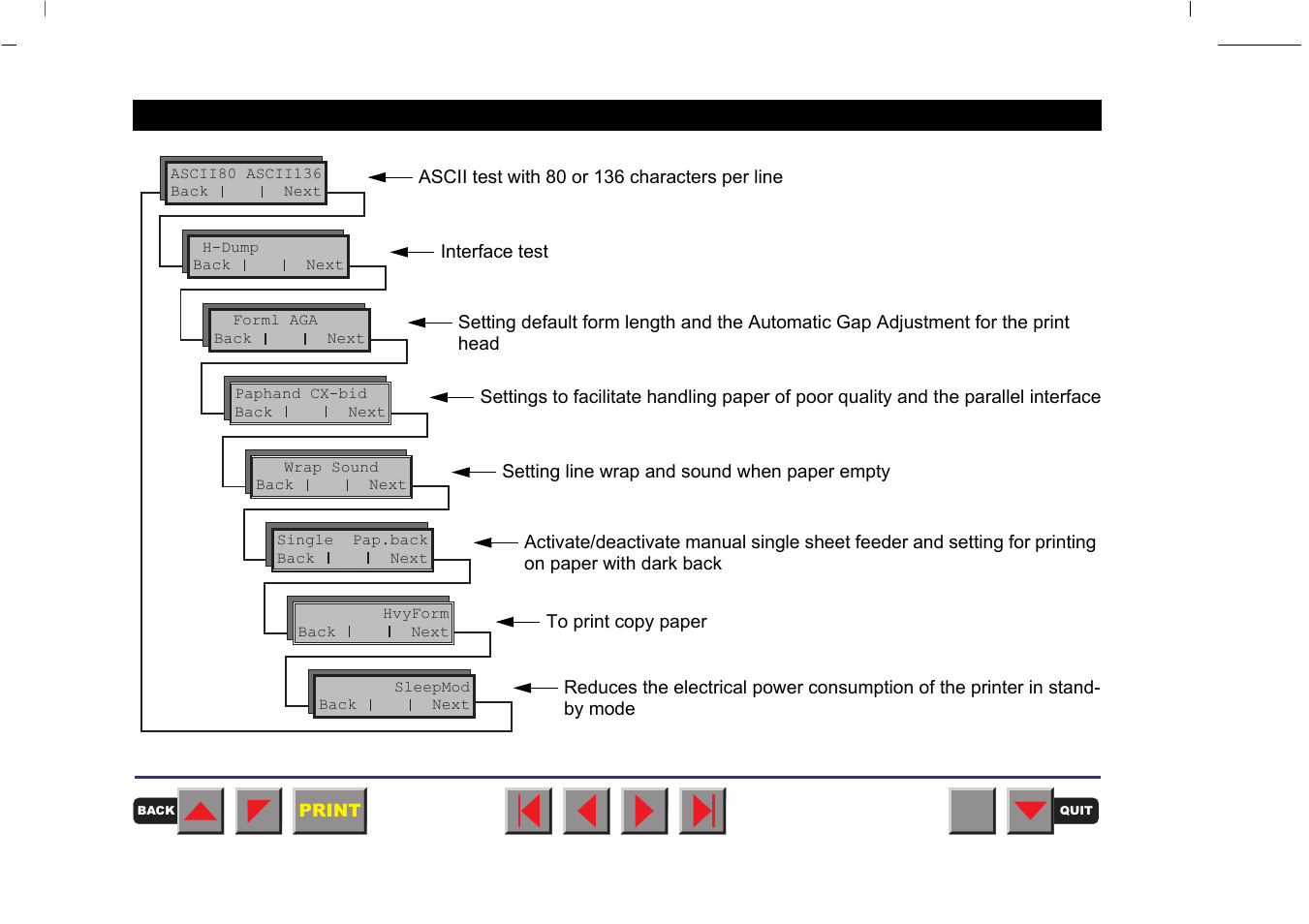 Tally Genicom MATRIX PRINTER 2250 User Manual | Page 80 / 216