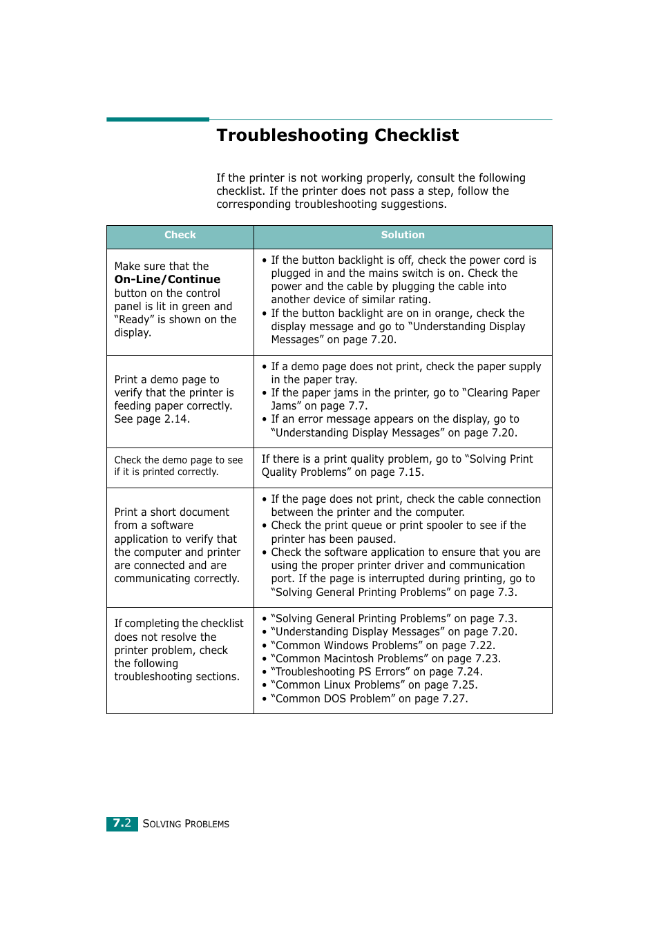 Troubleshooting checklist | Tally Genicom Tally Mono Laser T9220 User Manual | Page 127 / 231
