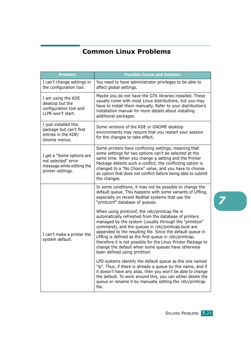 Common linux problems | Tally Genicom Tally Mono Laser T9220 User Manual | Page 150 / 231