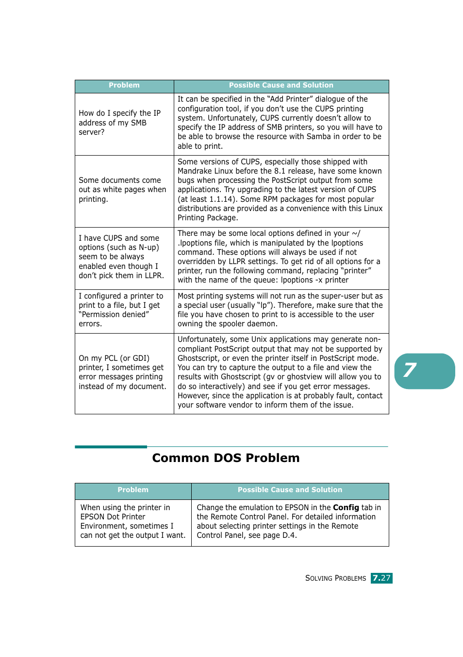 Common dos problem | Tally Genicom Tally Mono Laser T9220 User Manual | Page 152 / 231