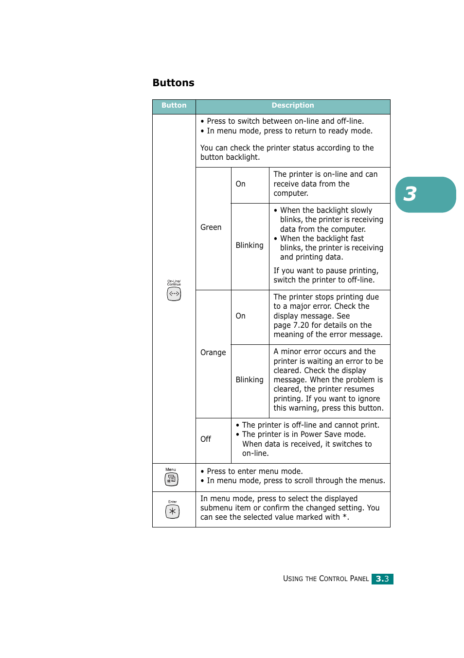 Buttons | Tally Genicom Tally Mono Laser T9220 User Manual | Page 44 / 231