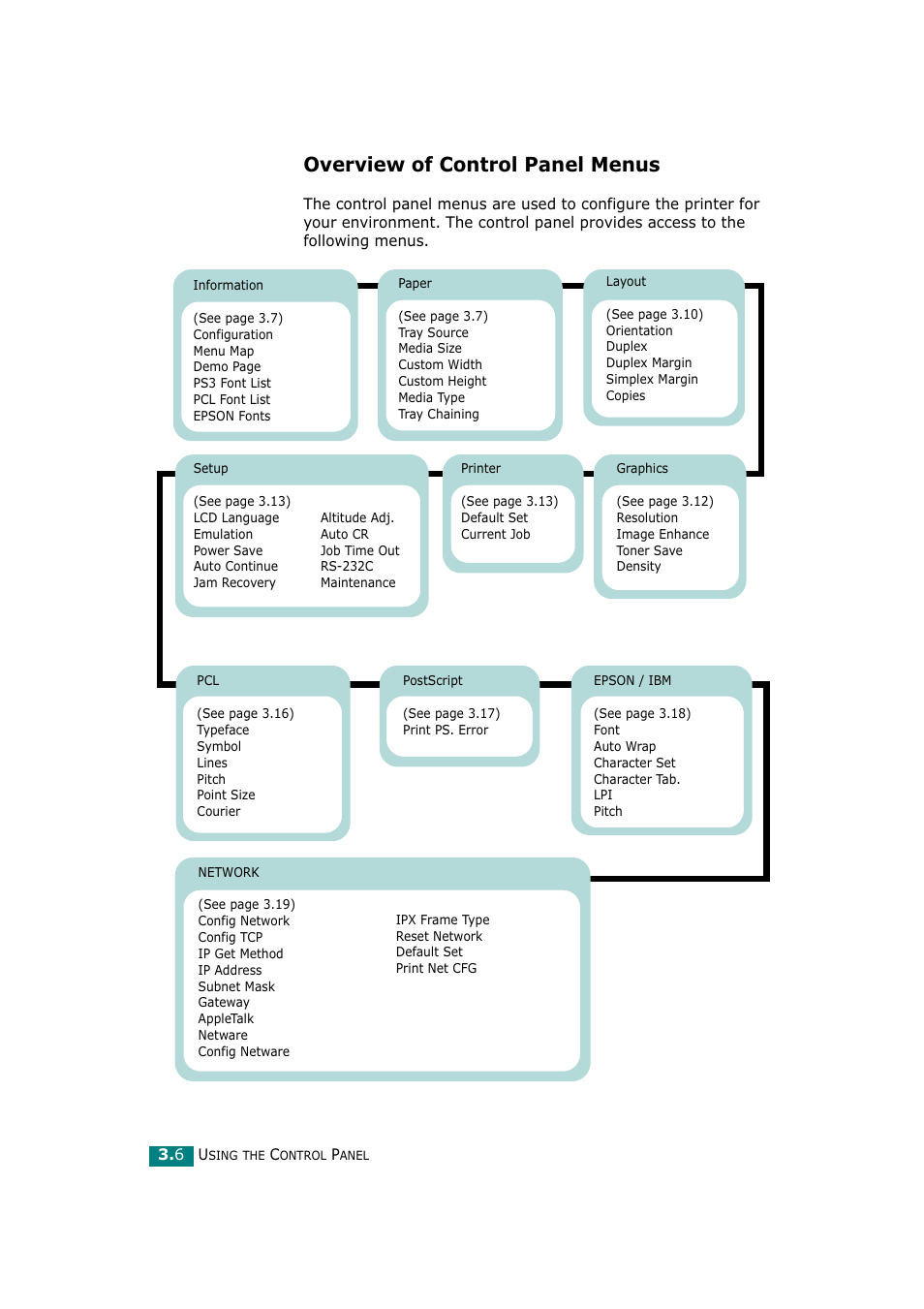 Overview of control panel menus | Tally Genicom Tally Mono Laser T9220 User Manual | Page 47 / 231