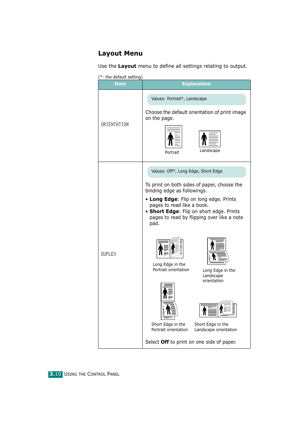 Layout menu | Tally Genicom Tally Mono Laser T9220 User Manual | Page 51 / 231