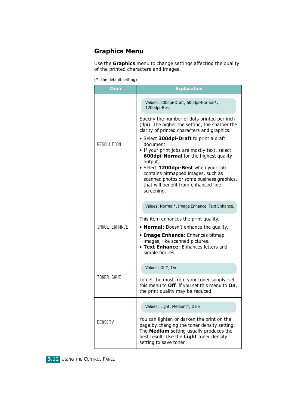 Graphics menu | Tally Genicom Tally Mono Laser T9220 User Manual | Page 53 / 231