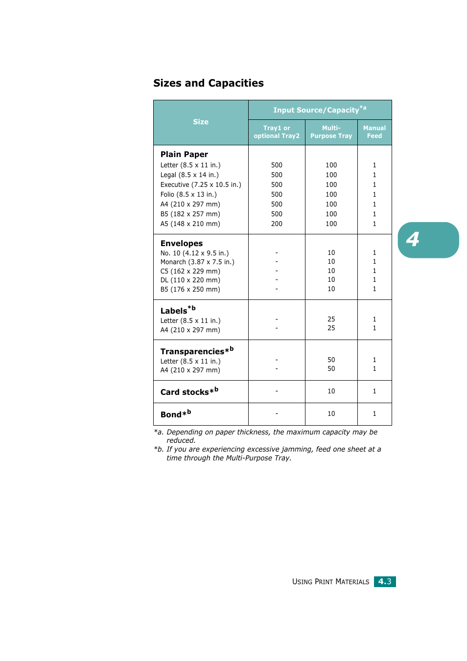 Sizes and capacities | Tally Genicom Tally Mono Laser T9220 User Manual | Page 66 / 231