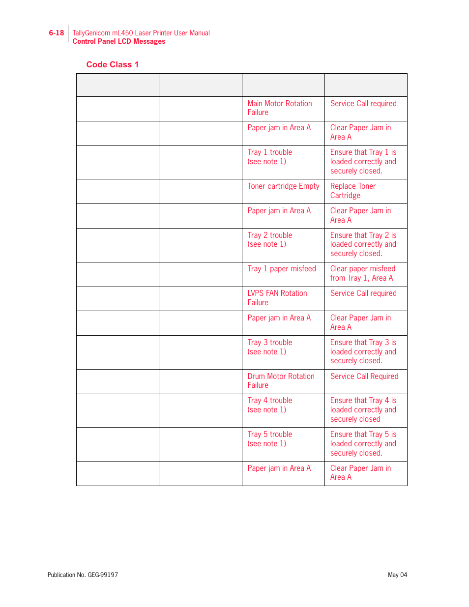 Code class 1 | Tally Genicom mL450 User Manual | Page 160 / 232