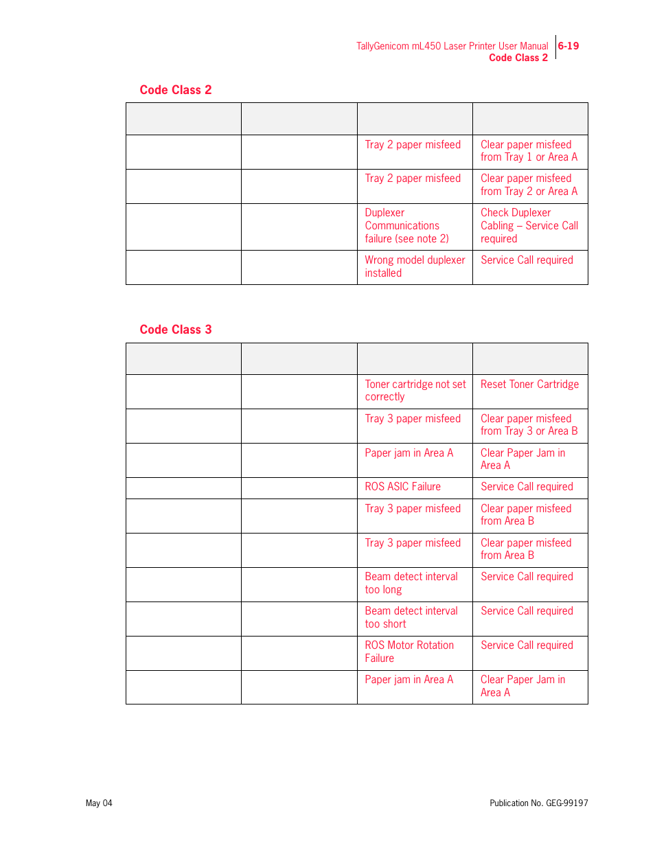Code class 2, Code class 3 | Tally Genicom mL450 User Manual | Page 161 / 232